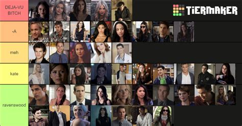 PLL CHARACTERS Tier List (Community Rankings) - TierMaker