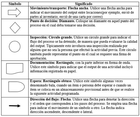 Apuntes De Inform Tica Diagrama De Flujo Hot Sex Picture