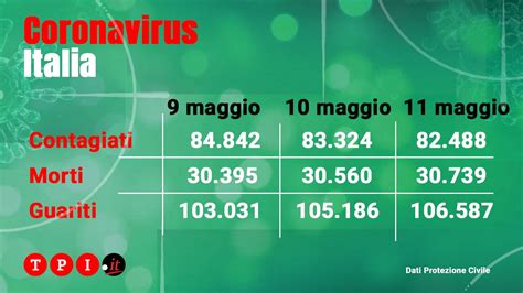 Coronavirus Italia Bollettino Protezione Civile Oggi 11 Maggio Morti