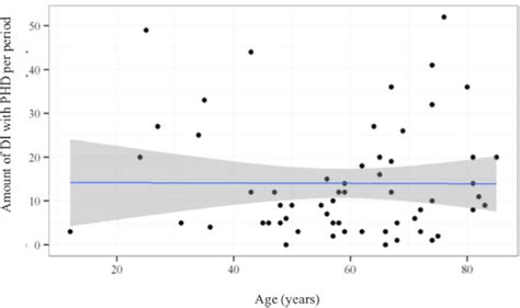 Scielo Brasil Factors Associated To Potential Drug Interactions In