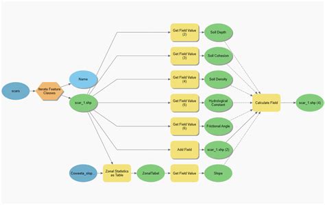 Using ModelBuilder In ArcGIS Pro Geographic Information Systems Stack