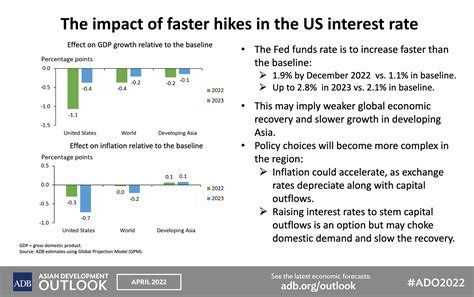 Asian Development Outlook Ado 2022 Economic Forecasts Asian