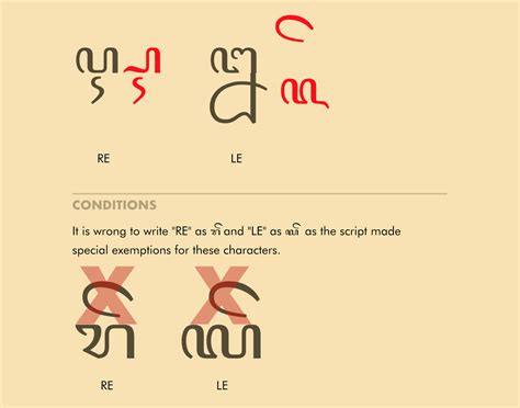 Introduction To The Javanese Script Danish Danial Bin Anuar