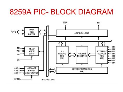 8259 Updated