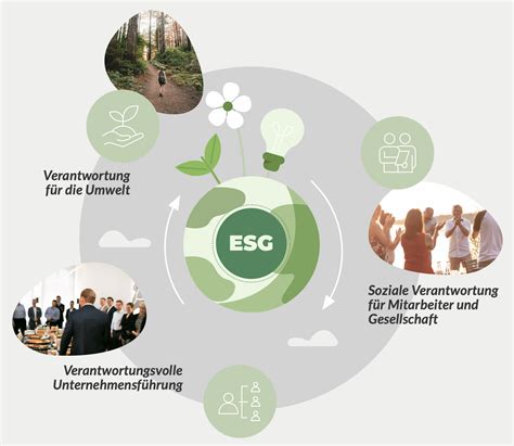 ESG Nachhaltigkeit Umwelt Gesellschaft MÄHREN AG