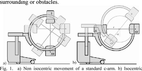 Figure 1 From Free Isocentric 3d Imaging And A Novel Approach For