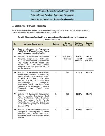 Laporan Capaian Kinerja Triwulan I Tahun Asisten Deputi Penataan Ruang