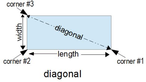 Feet and Inches Diagonal