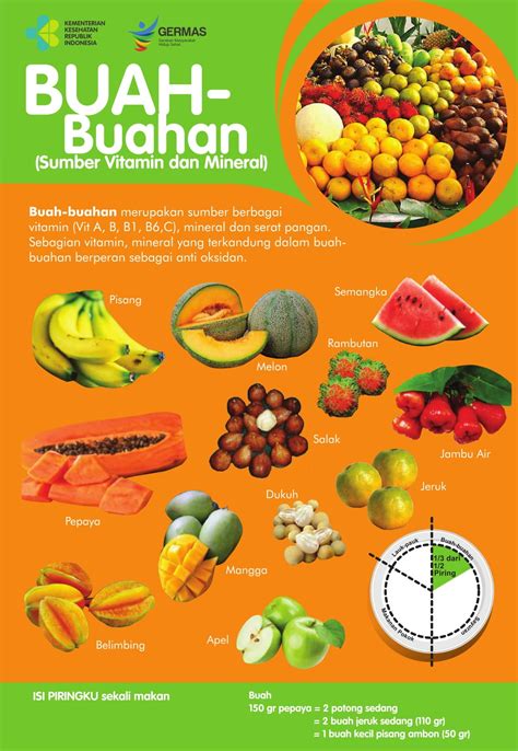 Detail Brosur Buah Buahan Koleksi Nomer 1