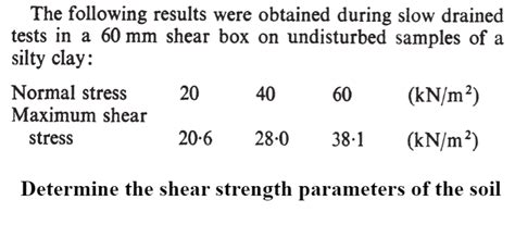 Solved The Following Results Were Obtained During Slow Chegg