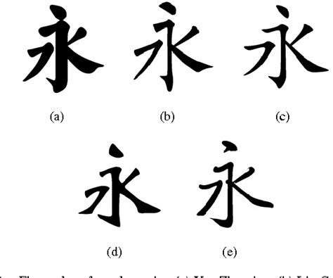 Different Chinese Calligraphy Styles