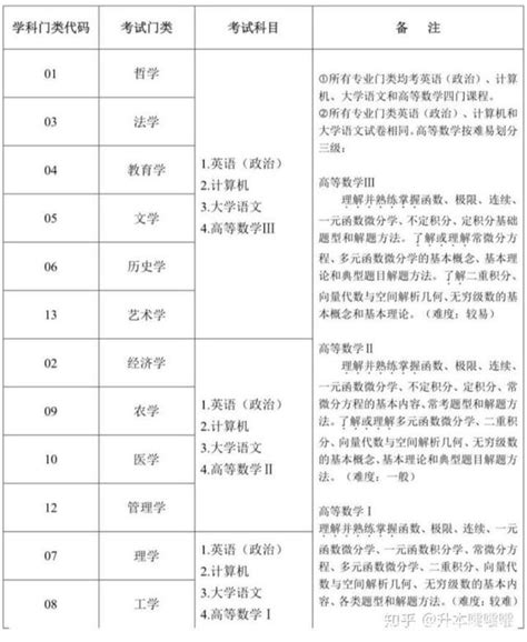 2020年山東省專升本常見問題解答 每日頭條