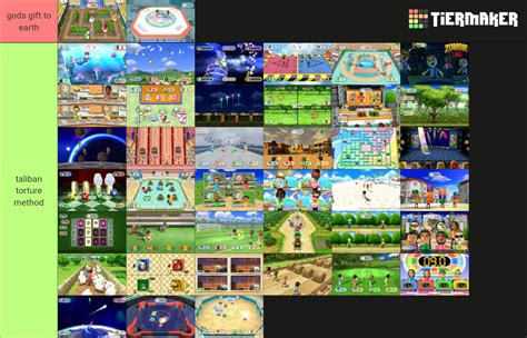 Wii Party Minigames Tier List Community Rankings TierMaker