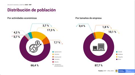 La Logística En Colombia Como Viene Y Para Donde Apunta Analdex