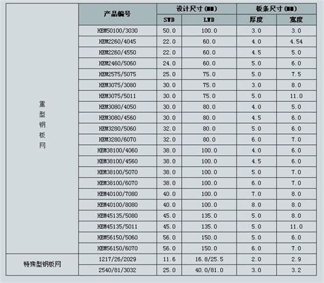 Steel Plate Thickness Sheet Metal Thickness Chart - Iweky