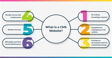 10 Best Cmscontent Management System For Seo Incrementors