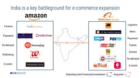 Amazon Vs Alibaba How The E Commerce Giants Stack Up In The Fight To