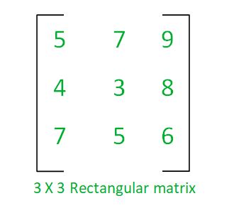 Finding inverse of a matrix using Gauss - Jordan Method | Set 2 - GeeksforGeeks