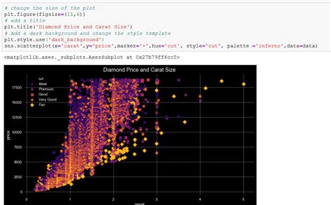 Seaborn scatter plot with size color - batmanwidget