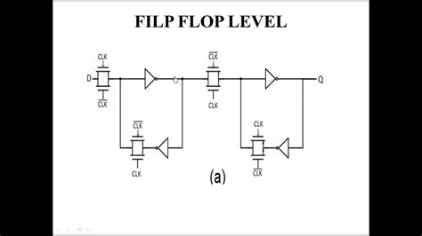 Setup And Hold Time Analysis Flip Flop And Mux Level YouTube