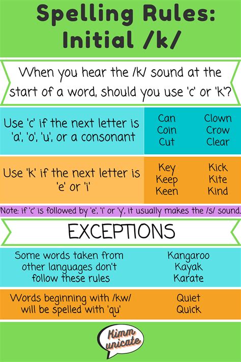 Spelling Rules Initial K Sound Artofit