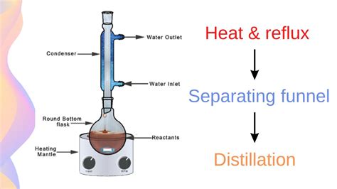 Reflux Apparatus Diagram A Level Chemistry