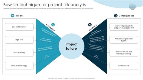 Bow Tie Technique For Project Risk Analysis Guide To Issue Mitigation