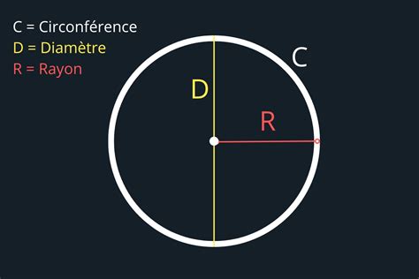 Comment Calculer Le P Rim Tre Dun Cercle Formule Et Exemples