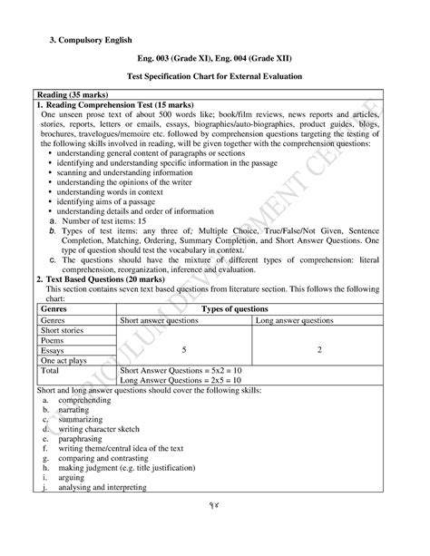 004 Compulsory English Model Questions 2078 3 Compulsory English Eng