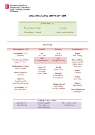 Organigrama Del Centre Pdf