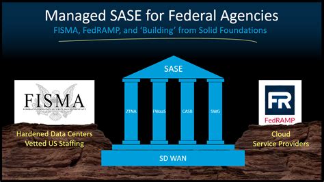 Managed Sase For Federal Agencies Evolved Support Innovations