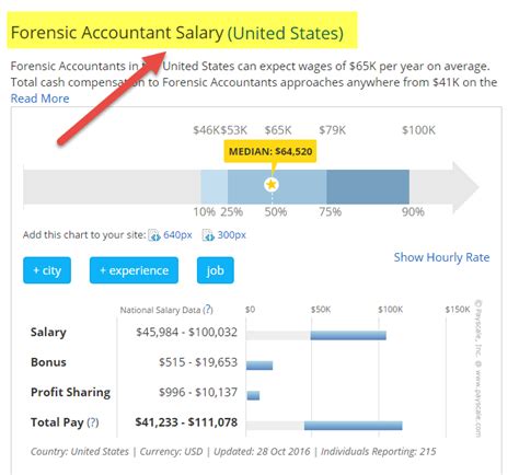 Forensic Accounting Guide To Forensic Accounting Career Salary