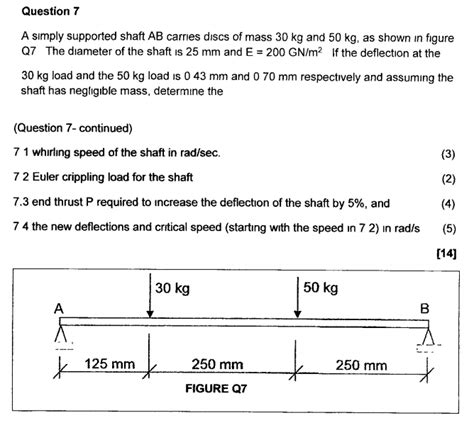 Solved A Simply Supported Shaft Arrangement Is Shown In The Off