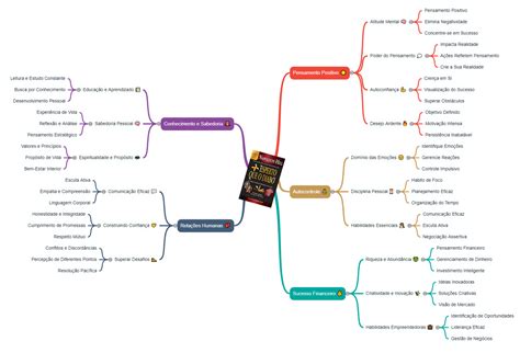 Resumo Do Livro Mais Esperto Que O Diabo