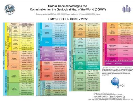 International Chronostratigraphic Chart With Notations Used On