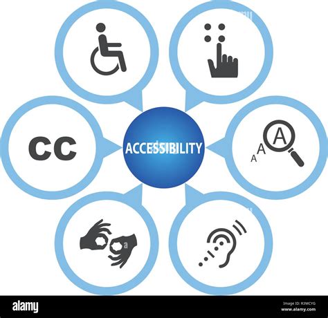 Accessibility Icon Set Stock Vector Image And Art Alamy