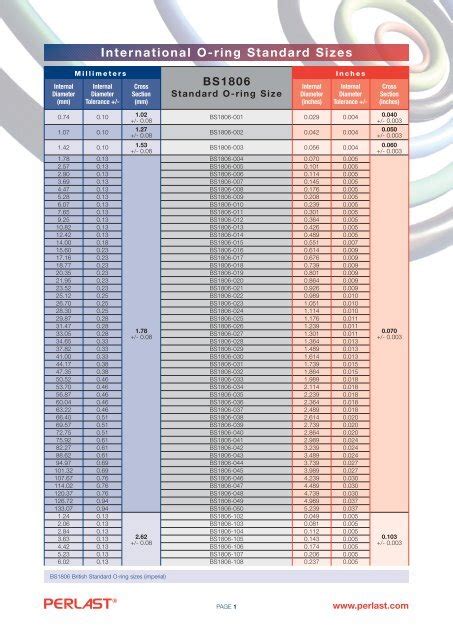 Jis O Ring Size Chart Pdf Alda Hatfield