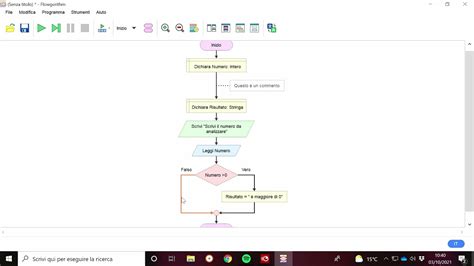 Videopillolac Diagramma Di Flusso Con Flowgorithm Youtube