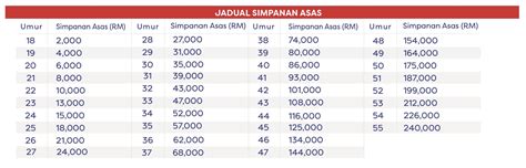 Guna Duit KWSP Untuk Melabur Unit Trust