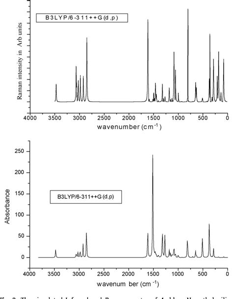 Figure 1 From Ft Ir Ft Raman Nmr Spectra And Dft Calculations On 4