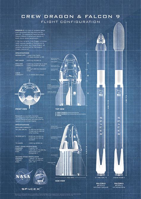 Reusable Falcon 9 Diagram