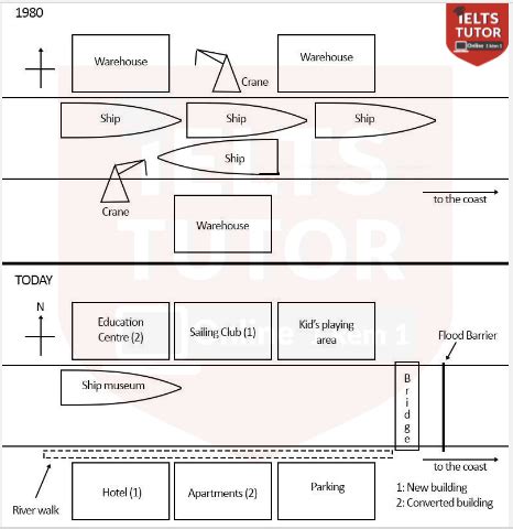 Phân tích The diagram shows how Liverton docks change s