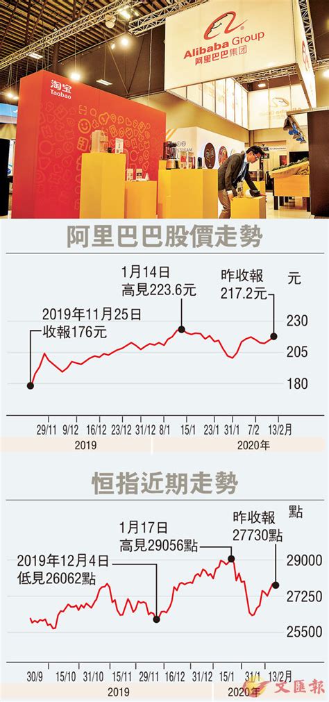 疫市「首績」阿里上季多賺58 勝預期 香港文匯報