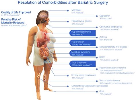 Health Risks Of Obesity Freedom From Obesity