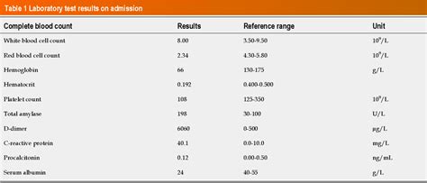 Table From Hemosuccus Pancreaticus Caused By Gastroduodenal Artery