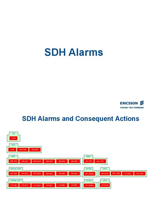 Sdh Alarms Pdf Computer Engineering Telecommunications Engineering