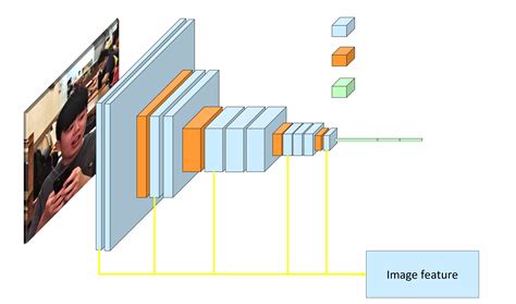 GitHub - Hsuan0903/fast_neural_style_transfer: Implement a Deep Learning model to transfer image ...