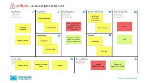 Bisnis Model Kanvas Pengertian Elemen Dan Fungsi And Tips Membuatnya