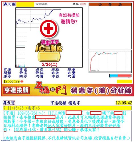 信驊、聯發科、世芯、力旺所引動的ic行情！｜五福臨門楊惠珊｜聚財網