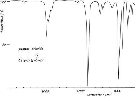 Interpreting An Infrared Spectrum Crunch Chemistry